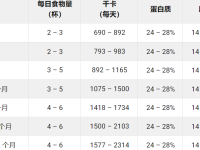 成年罗威纳一天喂多少狗粮?(罗威纳食量一览表)
