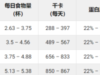 拳师犬一天的喂养量是多少?(拳师犬各阶段喂食量标准)