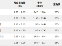 达尔马提犬一天要吃多少狗粮?(达尔马提犬食量对照表)