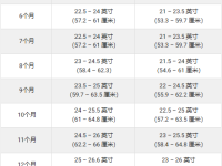 獒犬成年后能长多大?(獒犬身高体重成长表)