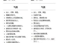 雄性吉娃娃与雌性吉娃娃有什么区别,公的好还是母的好?