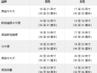 斗牛犬成年后有多大?(不同类型斗牛犬身高体重成长表)