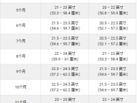 斗牛獒成年后能长多大体型?(斗牛獒平均身高和体重的对照表)