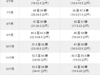 松狮最大能长多大?(松狮犬绝育后还会生长吗?)