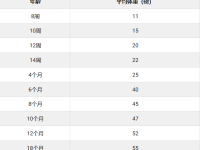 斗牛犬最大能长到多少斤?(斗牛犬的生长曲线和平均体重图表)
