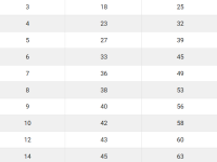 澳大利亚牧羊犬生长曲线和身高体重对照表