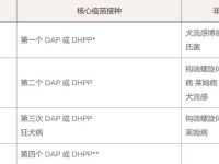 为什么狗狗需要接种疫苗?幼犬需要注射什么疫苗?