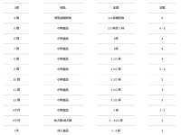 法国斗牛犬幼犬应该吃多少食物?法国斗牛犬喂养表!