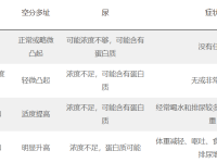 什么原因导致狗肾衰竭?狗狗肾衰竭的4个阶段