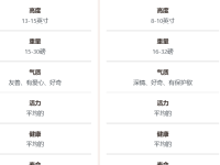 比格犬和腊肠犬哪个适合家养,寿命比较长?