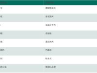 关于狗狗耳朵的29个作用和用途,事实可能会让你大吃一惊!