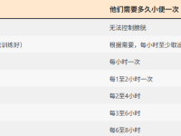 狗狗能憋尿多久?狗狗频繁排尿的4个常见行为原因!