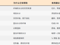 狗狗不肯拉屎一直憋着怎么办?有效缓解狗狗便秘的食物指南!