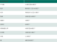 狗狗的妊娠期是多长?如何判断你的狗是否怀孕?