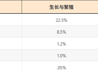 小狗应该吃多长时间的幼犬粮?幼犬粮和成犬粮有什么区别?
