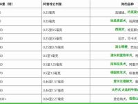 狗狗什么时候需要服用阿普唑仑?阿普唑仑对狗狗有副作用吗?